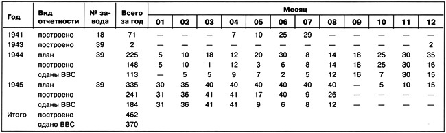 Иллюстрация к книге — Дальний бомбардировщик Ер-2. Самолет несбывшихся надежд [i_154.jpg]