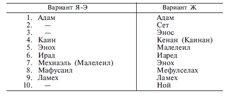 Иллюстрация к книге — Мифология Ближнего Востока [pic_1.jpg]