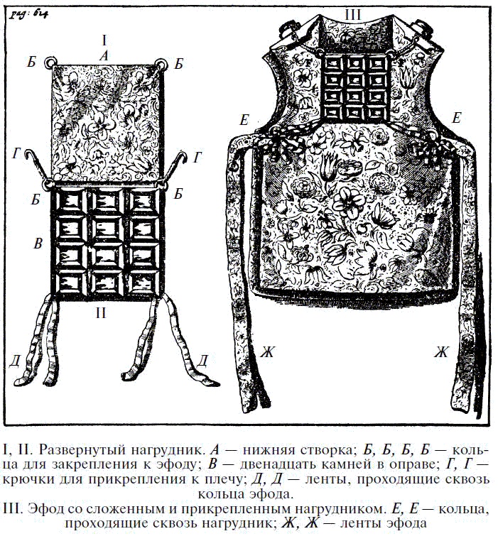 Иллюстрация к книге — Драгоценные камни в мифах и легендах [pict18.jpg]