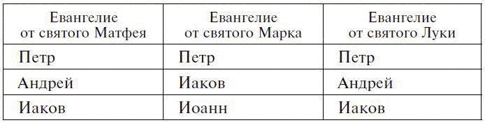 Иллюстрация к книге — Драгоценные камни в мифах и легендах [pict23.jpg]