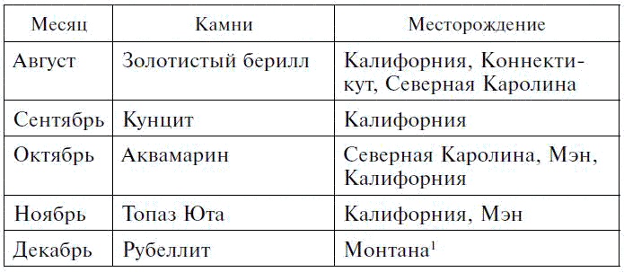 Иллюстрация к книге — Драгоценные камни в мифах и легендах [pict30.jpg]