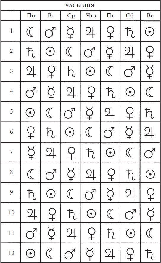 Иллюстрация к книге — Танцы с драконами. Мифы и легенды [i_077.jpg]