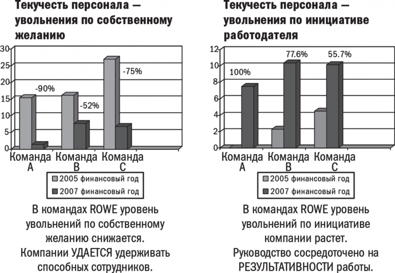 Иллюстрация к книге — Офис в стиле фанк. Манифест удаленной работы [i_002.jpg]