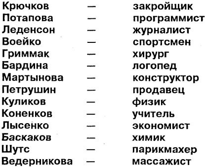 Иллюстрация к книге — Самоучитель по развитию памяти (техника скоростного запоминания) [i_057.jpg]