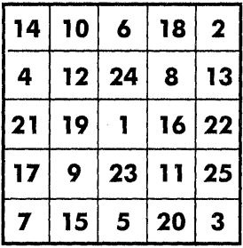 Иллюстрация к книге — Самоучитель по развитию памяти (техника скоростного запоминания) [i_179.jpg]