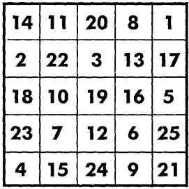 Иллюстрация к книге — Самоучитель по развитию памяти (техника скоростного запоминания) [i_183.jpg]