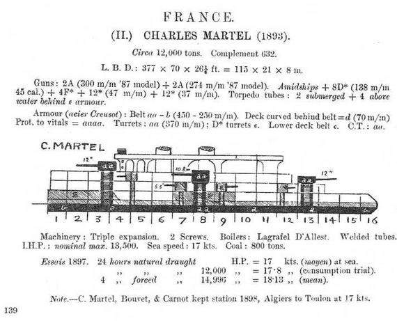 Иллюстрация к книге — Образцовые броненосцы франции. Часть III. “Шарль Мартель” [img_19.jpg]