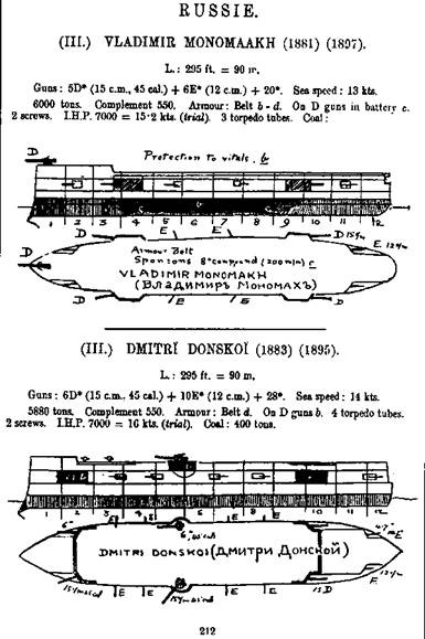 Иллюстрация к книге — Полуброненосные фрегаты типа “Дмитрий Донской”. 1881-1905 гг. [pic_31.jpg]
