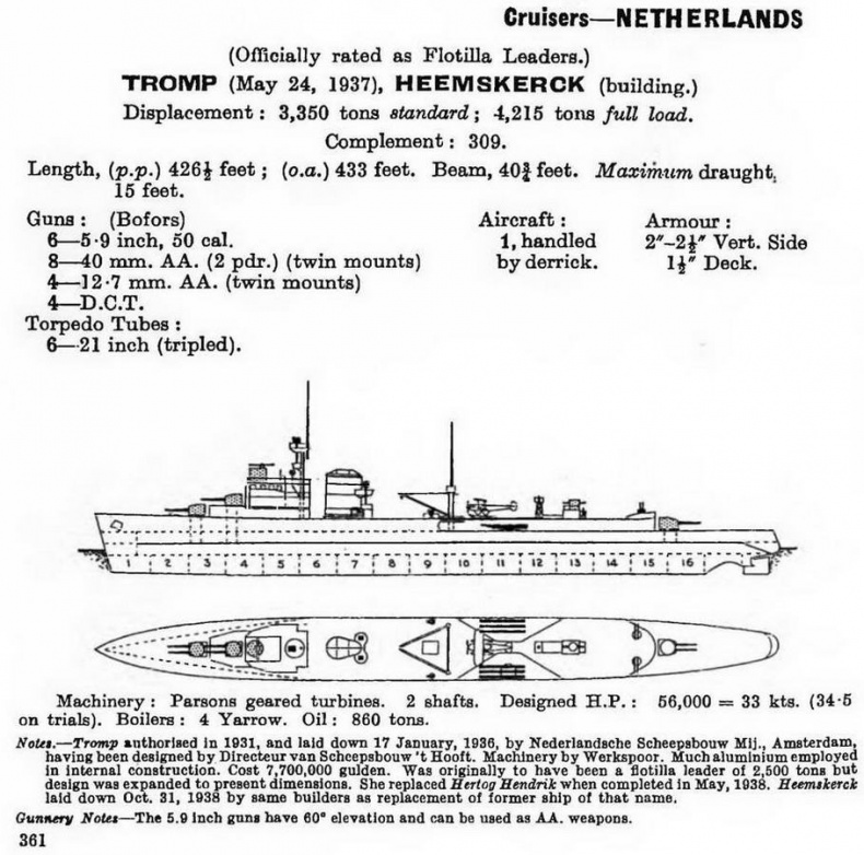 Иллюстрация к книге — Сверхлегкие крейсера. 1930-1975 гг. [img_20.jpg]