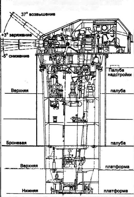 Иллюстрация к книге — Тяжелые крейсера типа “Адмирал Хиппер” [img_5.jpg]