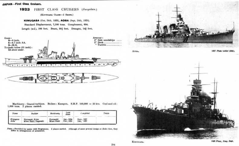 Иллюстрация к книге — Тяжелые крейсера Японии. Часть I. [pic_23.jpg]
