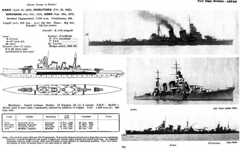 Иллюстрация к книге — Тяжелые крейсера Японии. Часть I. [pic_31.jpg]