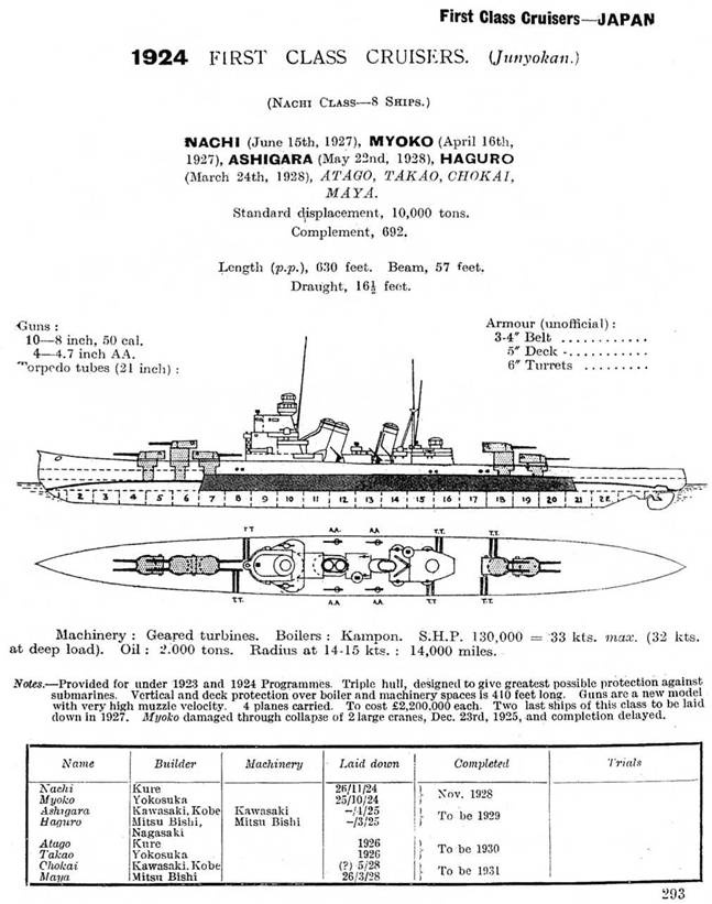 Иллюстрация к книге — Тяжелые крейсера Японии. Часть I. [pic_46.jpg]