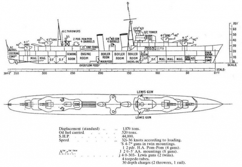 Иллюстрация к книге — Эскадренные миноносцы Англии во второй мировой войне. Часть I (1925 -1945 гг.) [img_28.jpg]