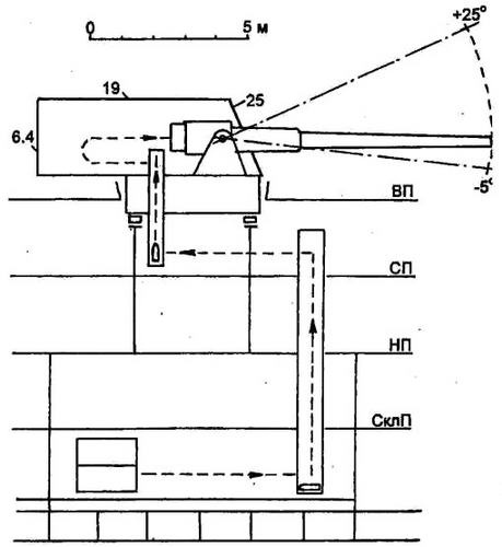 Иллюстрация к книге — Японские тяжелые крейсера.Том 1: История создания, описание конструкции, предвоенные модернизации. [img_12.jpg]