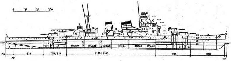 Иллюстрация к книге — Японские тяжелые крейсера.Том 1: История создания, описание конструкции, предвоенные модернизации. [img_14.jpg]