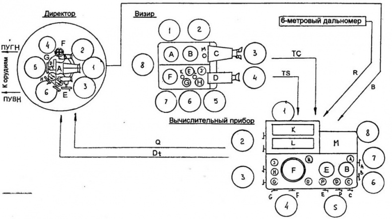 Иллюстрация к книге — Японские тяжелые крейсера.Том 1: История создания, описание конструкции, предвоенные модернизации. [img_85.jpg]