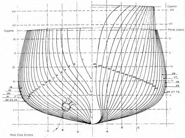 Иллюстрация к книге — Легкие крейсера Италии. Часть I. 1932-1945 гг. Крейсера типа “Бартоломео Коллеони” и “Луиджи Кадорна” [pic_39.jpg]