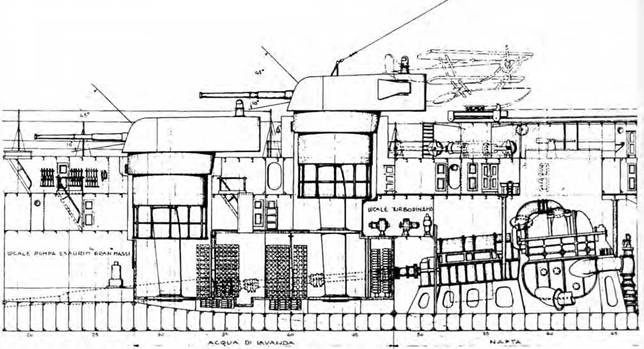 Иллюстрация к книге — Легкие крейсера Италии. Часть I. 1932-1945 гг. Крейсера типа “Бартоломео Коллеони” и “Луиджи Кадорна” [pic_44.jpg]