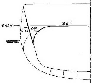 Иллюстрация к книге — Легкие крейсера типа «Нюрнберг». 1928-1945 гг. [img_2.jpg]
