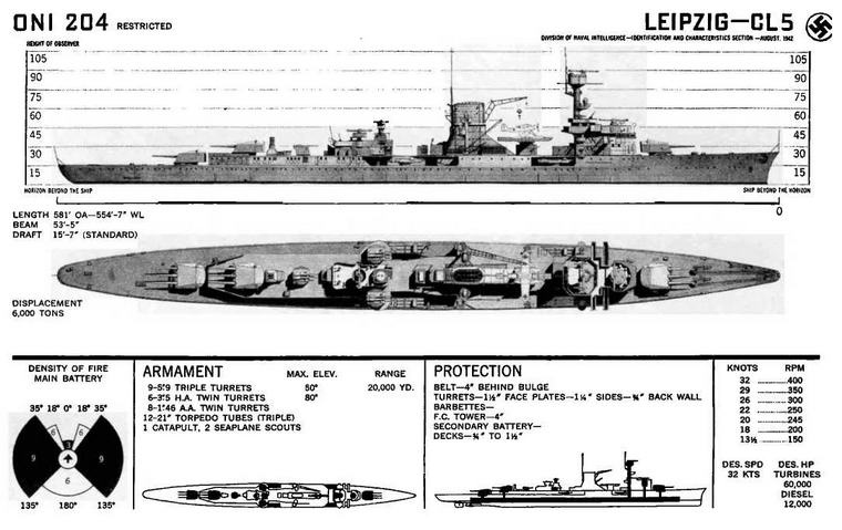 Иллюстрация к книге — Легкие крейсера типа «Нюрнберг». 1928-1945 гг. [img_29.jpg]