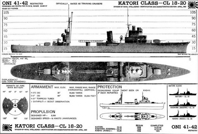 Иллюстрация к книге — Легкие крейсера Японии. 1917-1945 гг. [img_159.jpg]