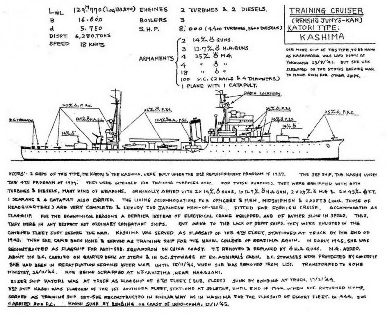 Иллюстрация к книге — Легкие крейсера Японии. 1917-1945 гг. [img_163.jpg]
