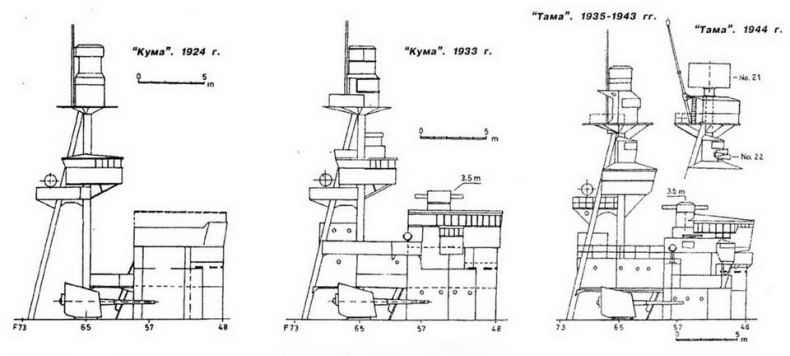 Иллюстрация к книге — Легкие крейсера Японии. 1917-1945 гг. [img_31.jpg]