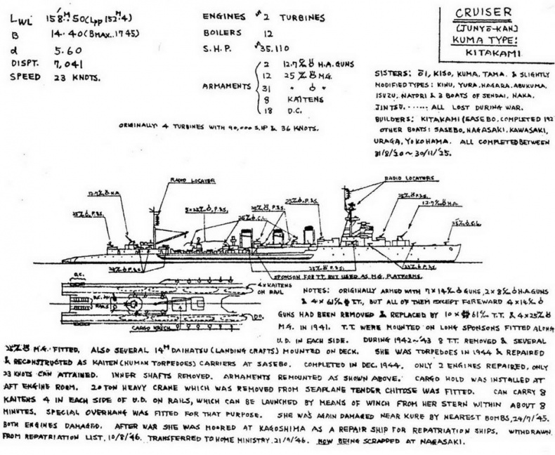 Иллюстрация к книге — Легкие крейсера Японии. 1917-1945 гг. [img_55.jpg]