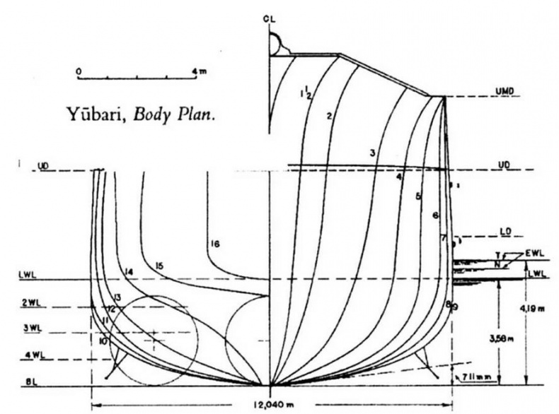 Иллюстрация к книге — Легкие крейсера Японии. 1917-1945 гг. [img_64.jpg]