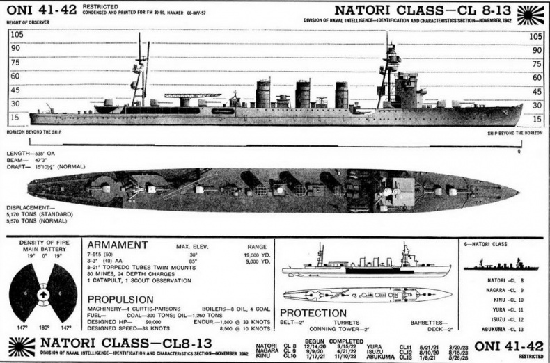 Иллюстрация к книге — Легкие крейсера Японии. 1917-1945 гг. [img_97.jpg]