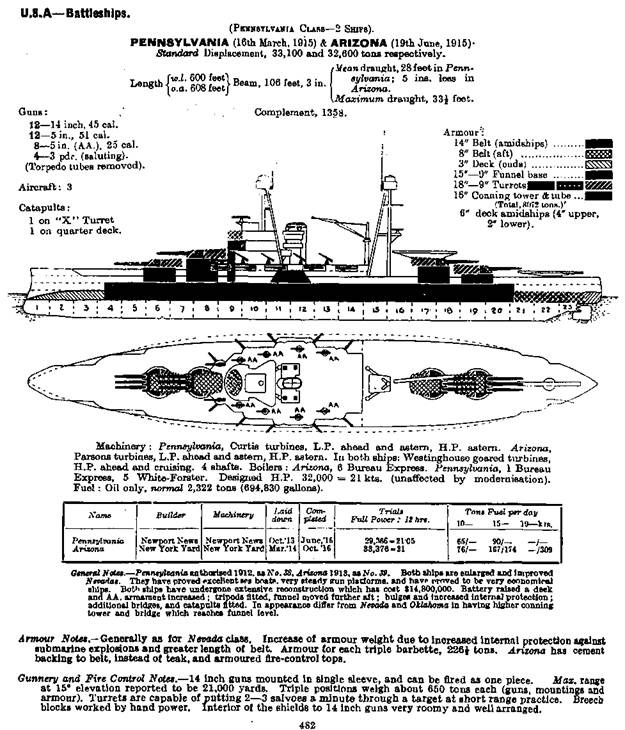 Иллюстрация к книге — Линейные корабли Соединенных Штатов Америки. Часть II. Линкоры типов “New York”, “Oklahoma” и “Pennsylvania” [pic_92.jpg]