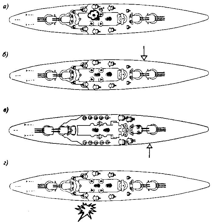 Иллюстрация к книге — Линейные корабли типа "Конте ди Кавур" [img_36.jpg]