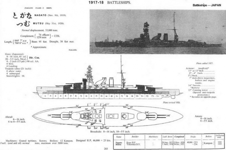 Иллюстрация к книге — Линейные корабли типа "Нагато". 1911-1945 гг. [img_17.jpg]