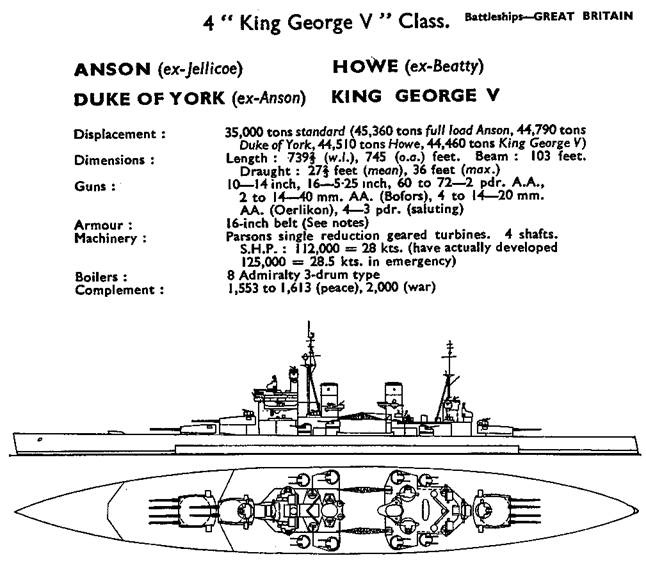 Иллюстрация к книге — Линейные корабли типа “Кинг Джордж V”. 1937-1958 гг. [pic_57.jpg]