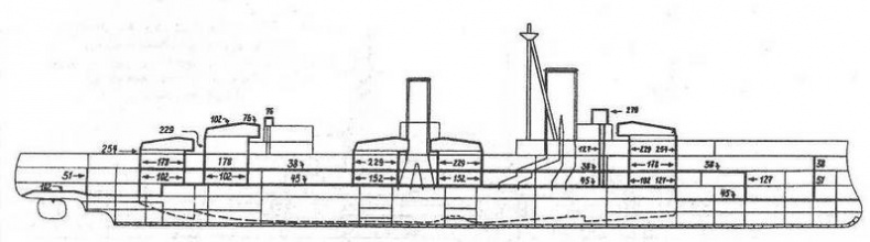 Иллюстрация к книге — Линейные корабли типа “Нептун”. 1909-1928 гг. [img_34.jpg]