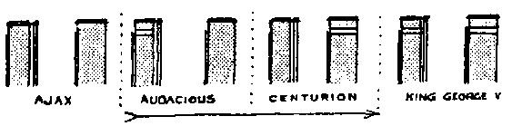 Иллюстрация к книге — Линейные корабли типа “Орион”. 1908-1930 гг. [img_67.jpg]
