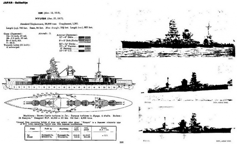 Иллюстрация к книге — Линейные корабли Японии. 1909-1945 гг. [img_49.jpg]