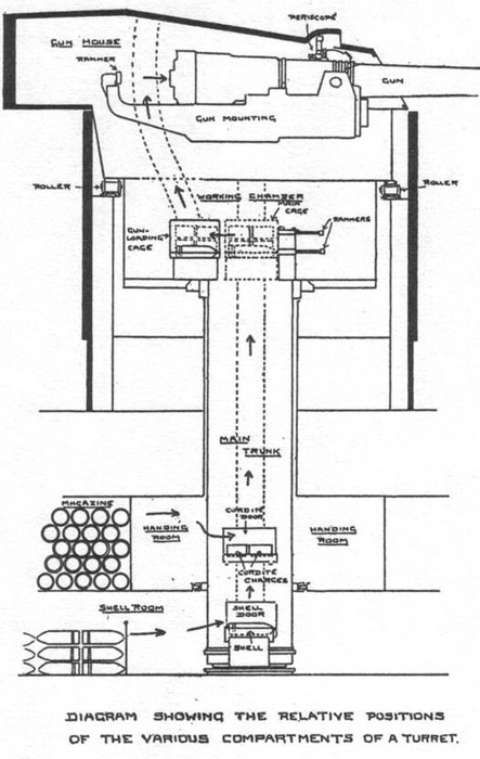 Иллюстрация к книге — Линейные крейсера Англии. Часть II [pic_5.jpg]