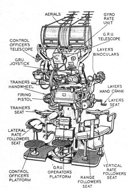 Иллюстрация к книге — Линейные крейсера Англии. Часть III [pic_25.jpg]