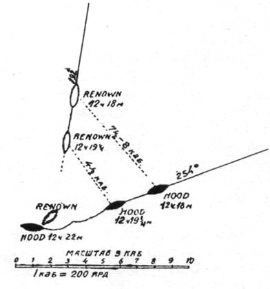 Иллюстрация к книге — Линейные крейсера Англии. Часть III [pic_46.jpg]