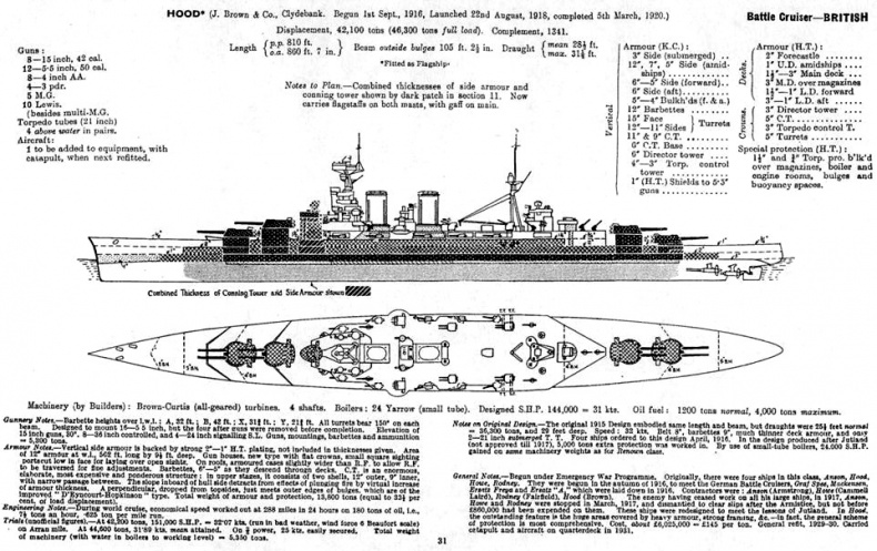 Иллюстрация к книге — Линейные крейсера Англии. Часть IV. 1915-1945 гг. [pic_62.jpg]