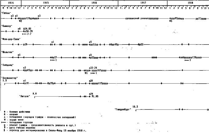 Иллюстрация к книге — Линейные крейсера Германии [pic_110.jpg]
