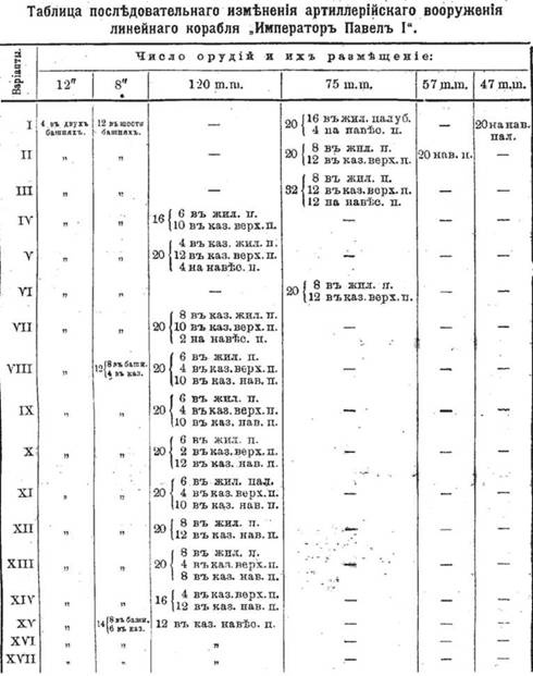 Иллюстрация к книге — Линейный корабль "Император Павел I" (1906 – 1925) [pic_53.jpg]