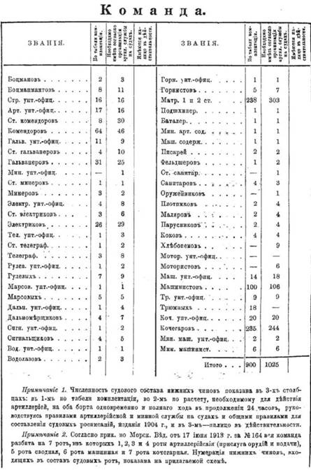 Иллюстрация к книге — Линейный корабль "Император Павел I" (1906 – 1925) [pic_65.jpg]