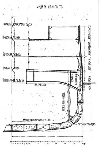 Иллюстрация к книге — Линейный корабль "Император Павел I" (1906 – 1925) [pic_66.jpg]