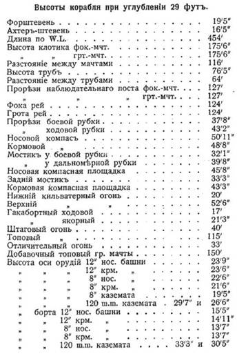 Иллюстрация к книге — Линейный корабль "Император Павел I" (1906 – 1925) [pic_67.jpg]