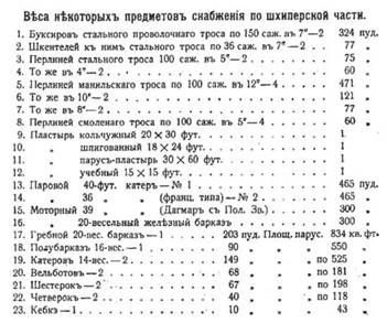 Иллюстрация к книге — Линейный корабль "Император Павел I" (1906 – 1925) [pic_69.jpg]