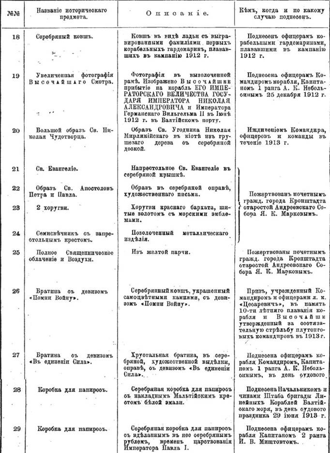 Иллюстрация к книге — Линейный корабль "Император Павел I" (1906 – 1925) [pic_72.jpg]