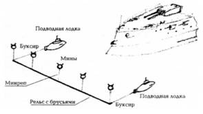 Иллюстрация к книге — Морская минная война у Порт-Артура [pic_42.jpg]